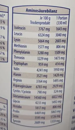 Aldi Eiweisspulver Aminosäurenbilanz
